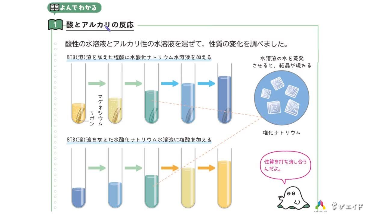 酸性 と アルカリ性 を 混ぜる と