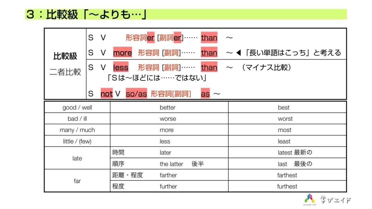 10-3 比較級 「～よりも…」 太田 耕司