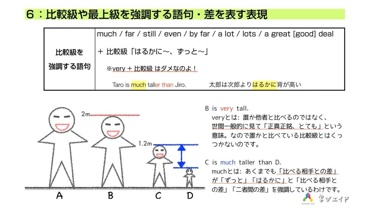 10-6 比較級や最上級を強調する語句・差を表す表現 太田 耕司